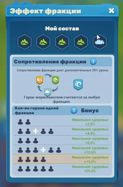 Окно «Эффект фракции» в Tiles Survive: пять значков состава и таблица бонусов к финальному здоровью за героев одной фракции